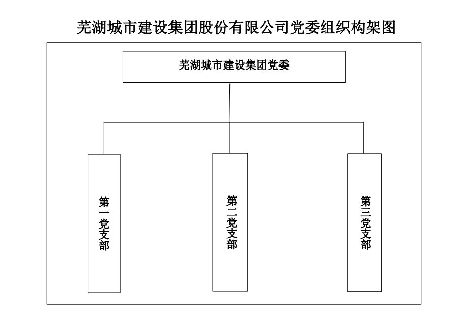 蕪湖城市建設(shè)集團(tuán)有限公司